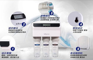 2017消費(fèi)信譽(yù)調(diào)查揭榜 環(huán)保浪潮下的凈水器品牌選購指南